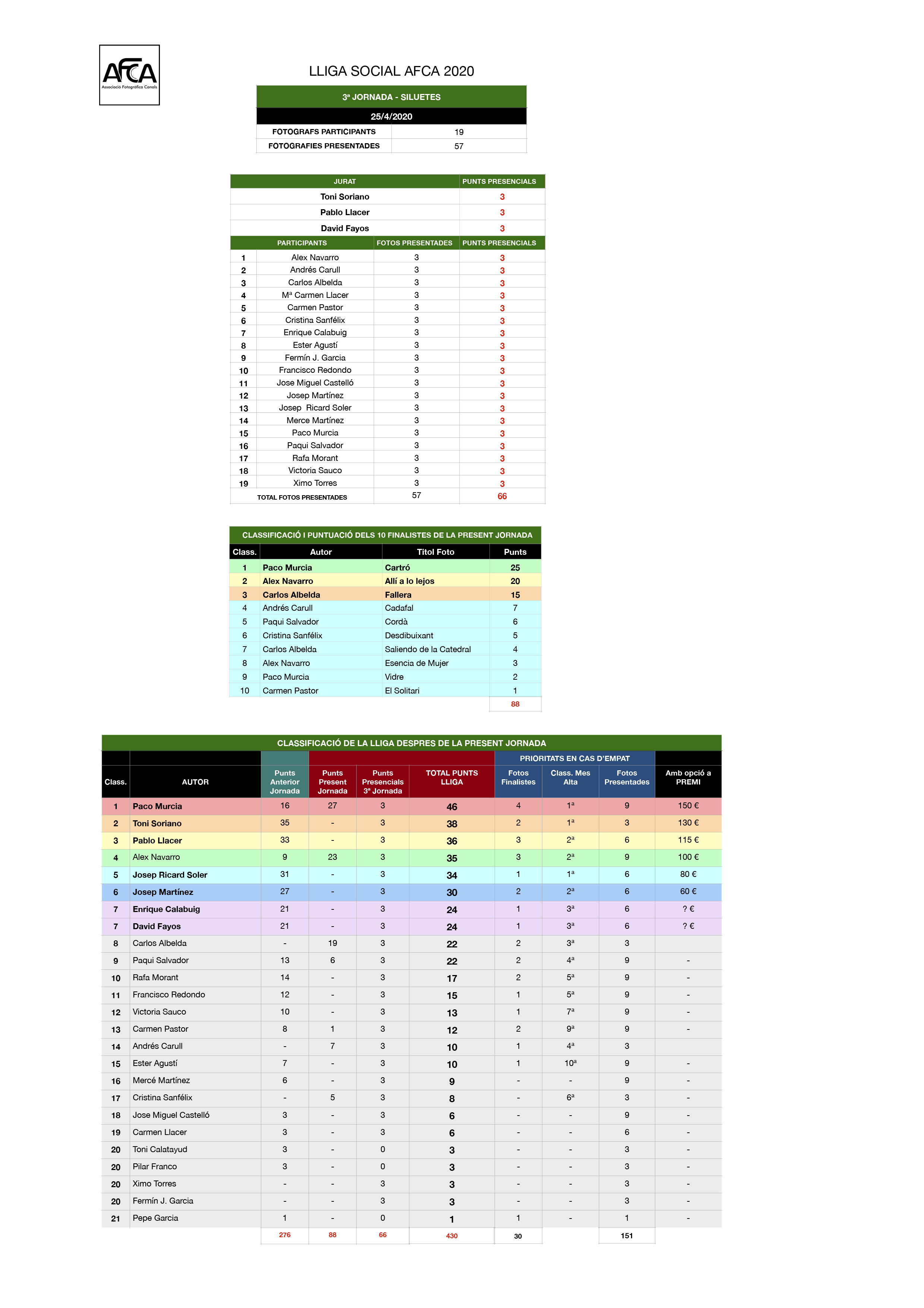 LLIGA AFCA 2020 classificació -3 SILUETES